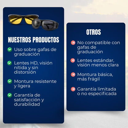 Promo 2X1 - Gafas Vision HD